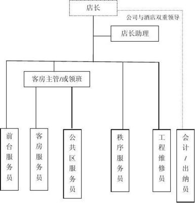 酒店會議服務管理架構與成本預算優化方案